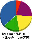 堀江電業 貸借対照表 2011年7月期