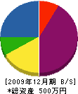 田中建具製作所 貸借対照表 2009年12月期