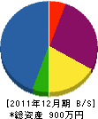 コムロ電設 貸借対照表 2011年12月期 コムロ電設 貸借対照表 2011年12月期