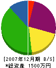 大倉水道 貸借対照表 2007年12月期