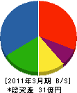 東光クリエート 貸借対照表 2011年3月期