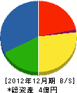 北日本ボイラ 貸借対照表 2012年12月期