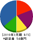 カヤバシステムマシナリー 貸借対照表 2010年3月期