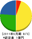 中茂工務店 貸借対照表 2011年6月期