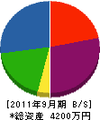 宮崎電機水道 貸借対照表 2011年9月期