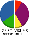 平山組 貸借対照表 2011年10月期