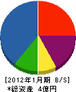 松本工務店 貸借対照表 2012年1月期