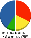 小啓石材店 貸借対照表 2011年2月期
