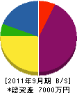 小笠原組 貸借対照表 2011年9月期