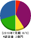 富士環境 貸借対照表 2010年7月期