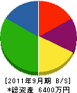日新電設 貸借対照表 2011年9月期
