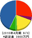 マルキ佐々木工務所 貸借対照表 2010年4月期
