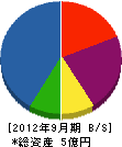 高菱電機 貸借対照表 2012年9月期