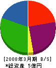 三加茂建鋼 貸借対照表 2008年3月期