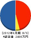 福島建設 貸借対照表 2012年6月期