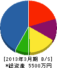 高橋電気商会 貸借対照表 2013年3月期