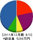 小林設備工業 貸借対照表 2011年12月期
