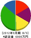 谷井組 貸借対照表 2012年9月期