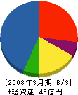 廣野組 貸借対照表 2008年3月期