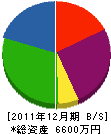 石原電業 貸借対照表 2011年12月期