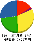 岡野谷建設 貸借対照表 2011年7月期