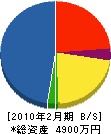 畠山設備 貸借対照表 2010年2月期