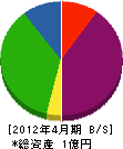 前田塗装 貸借対照表 2012年4月期
