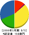 山田商会 貸借対照表 2008年3月期