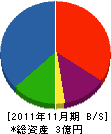 山岡工務店 貸借対照表 2011年11月期