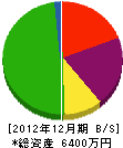 西垣工業 貸借対照表 2012年12月期