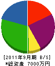 東洋電設 貸借対照表 2011年9月期