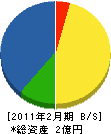 梶原工業 貸借対照表 2011年2月期