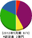 吉川水道冷熱 貸借対照表 2012年5月期