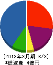 葵設備工業 貸借対照表 2013年3月期