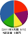 高橋建築 貸借対照表 2011年9月期