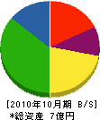 仙北建設 貸借対照表 2010年10月期