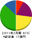 斎藤組 貸借対照表 2011年2月期