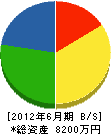 北田組 貸借対照表 2012年6月期