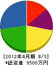堀井組 貸借対照表 2012年4月期