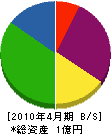 ヤマミメンテナンスセンター 貸借対照表 2010年4月期