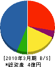 栗山山本建設 貸借対照表 2010年3月期