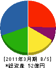 富士岐工産 貸借対照表 2011年3月期