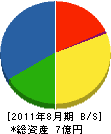 橋本工務店 貸借対照表 2011年8月期