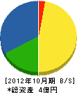 小峯商会 貸借対照表 2012年10月期