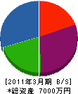 仲井手建設 貸借対照表 2011年3月期