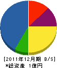 東電設 貸借対照表 2011年12月期