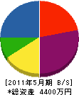 鈴木設備工業 貸借対照表 2011年5月期