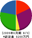 ヤマキ 貸借対照表 2009年6月期