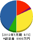 三島組 貸借対照表 2012年5月期