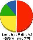 中荘製畳 貸借対照表 2010年12月期